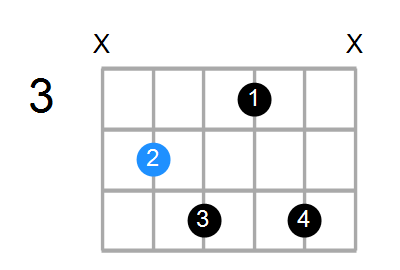 C#dim7 Chord